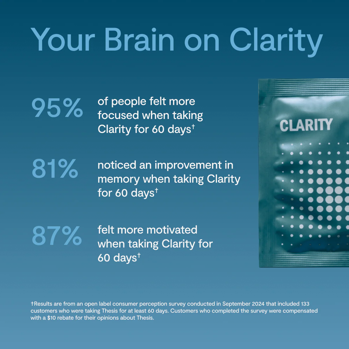 Clarity Kit - Image 5
