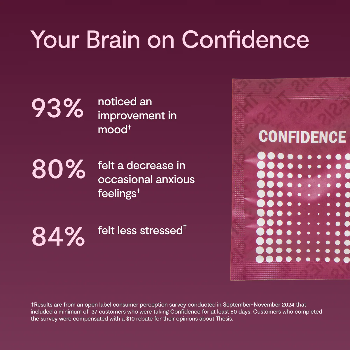 Confidence Kit - Image 5