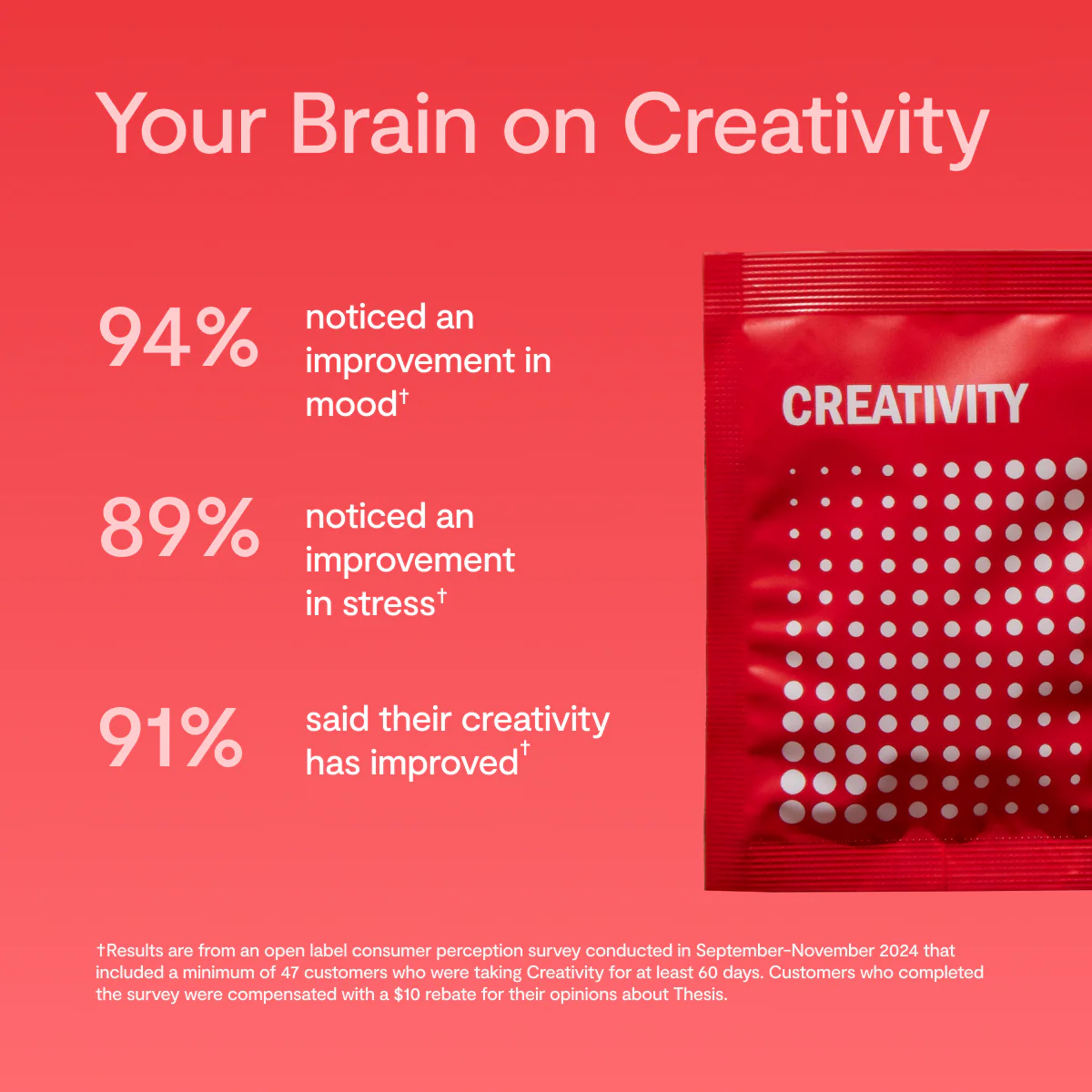 Creativity Kit - Image 5