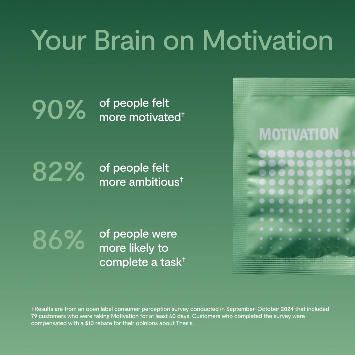 Motivation Kit - Image 5