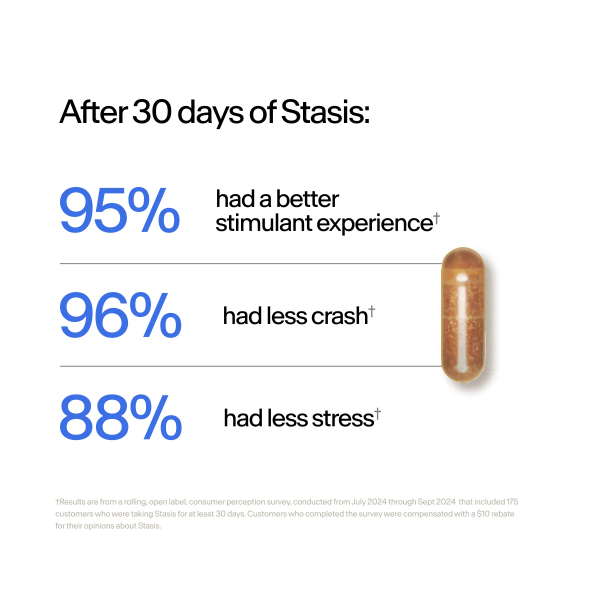 Stasis Welcome Kit - Image 3